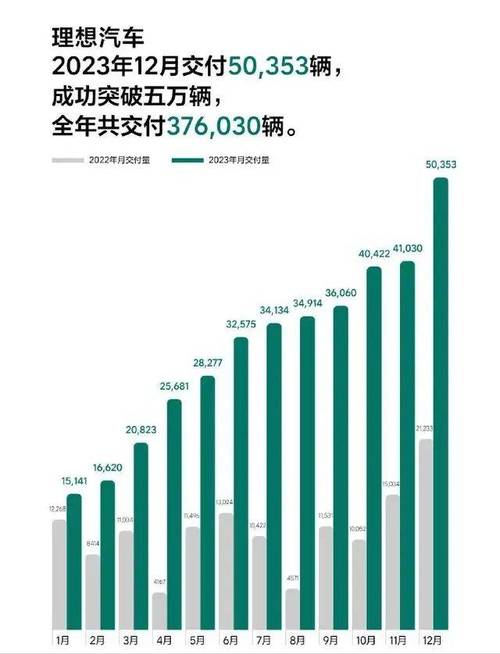 蔚来发布2024年四季度和全年财务业绩:全年交付量同比增长38.7%,创历史新高 |界面新闻 · 快讯