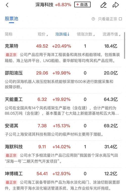 盘中必读|今日共47股涨停,沪指跌超1%失守3400点,深海科技概念逆势大涨|界面新闻 · 证券