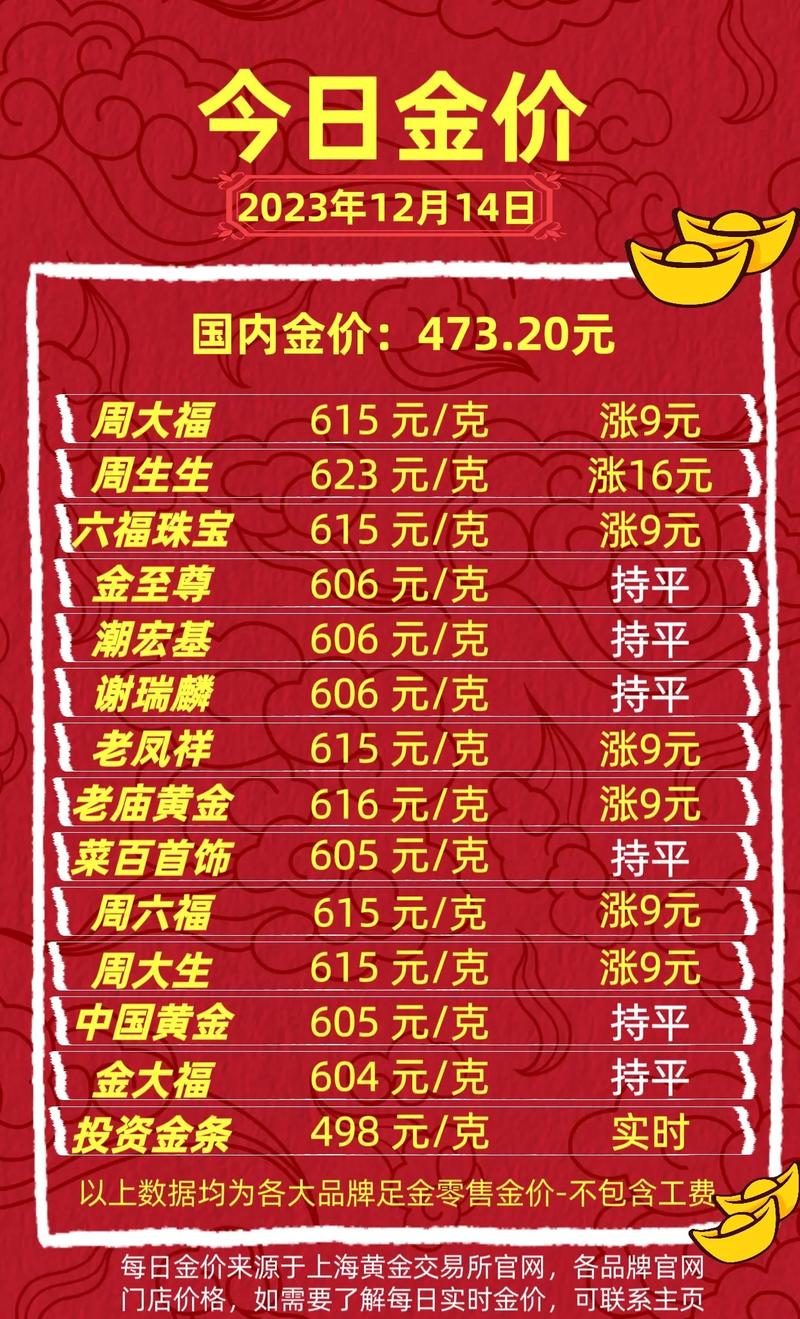 黄金回收价格今天多少钱一克,黄金回收价格查询今日多少钱一