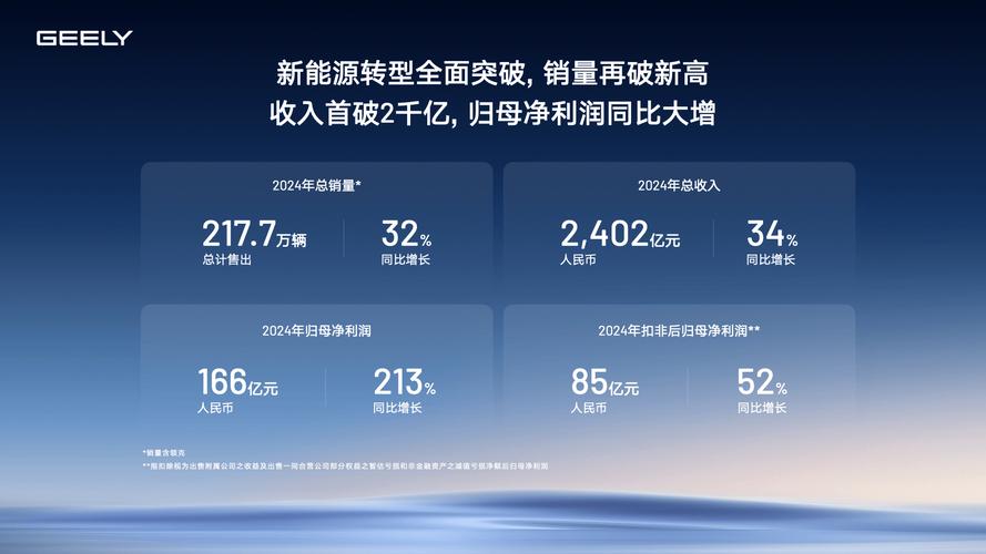 吉利发布历史最强年报:营收首破2400亿元|界面新闻