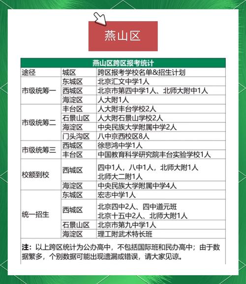 北京市中招考试政策,北京市中招政策2021