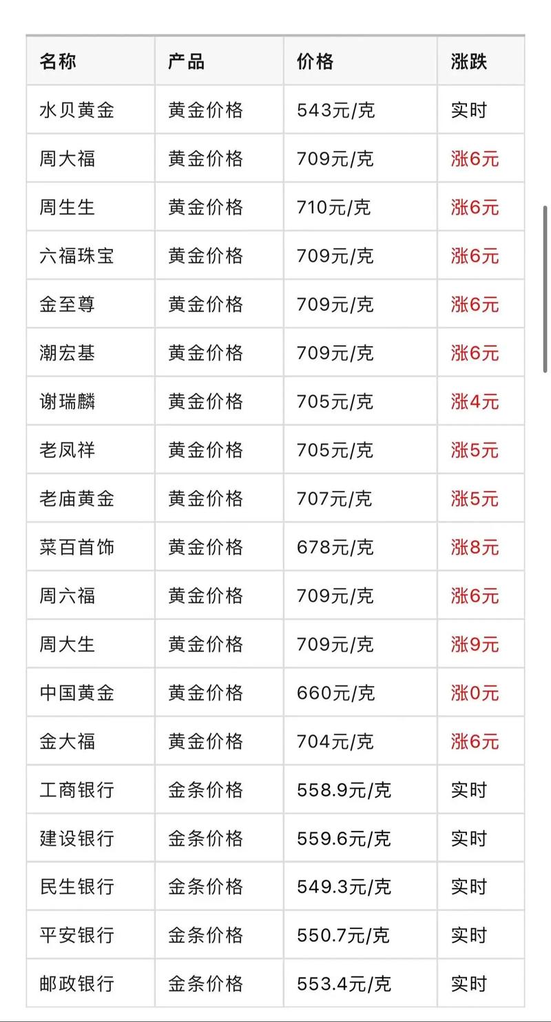 黄金饰品收购价格,黄金饰品收购价格查询