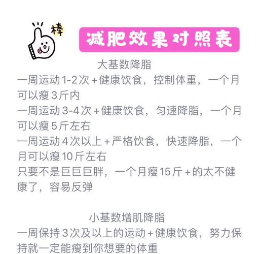 120斤瘦到100斤困难吗,120斤瘦到100斤变化大吗