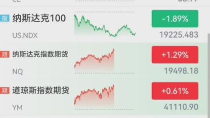 美股扩大涨幅，纳斯达克100指数涨幅扩大至0.5%|界面新闻 · 快讯