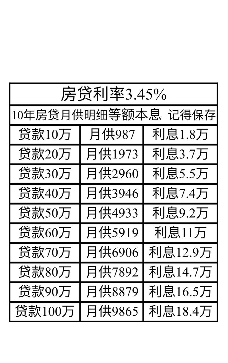 银行消费贷利率和还款,消费贷的利率和房贷的利率