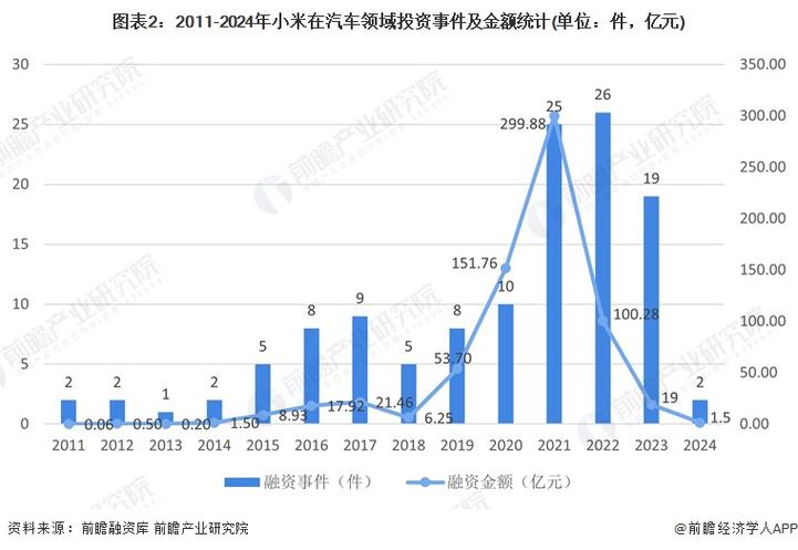 小米汽车盈亏情况分析,小米汽车盈亏情况分析图