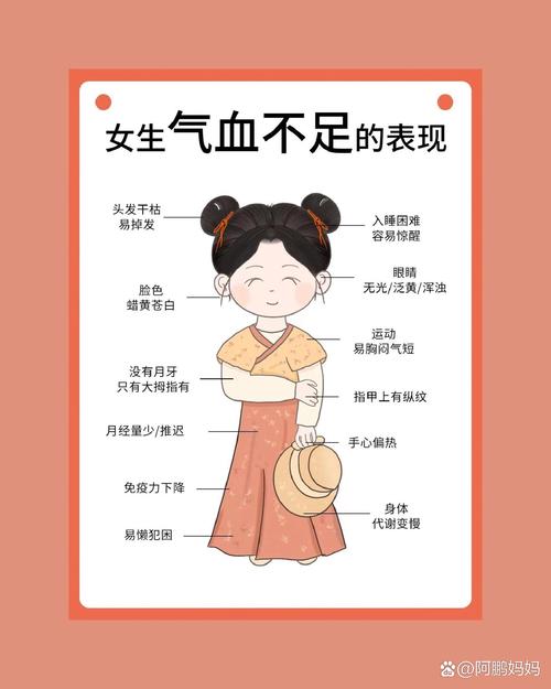 气血恢复初期的表现,气血回复效果和治疗能力