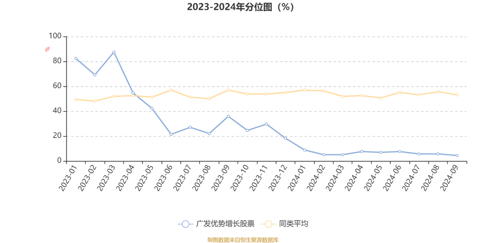 透视广发证券2024财报:营收净利现两位数增长,高质量发展站上新台阶|界面新闻