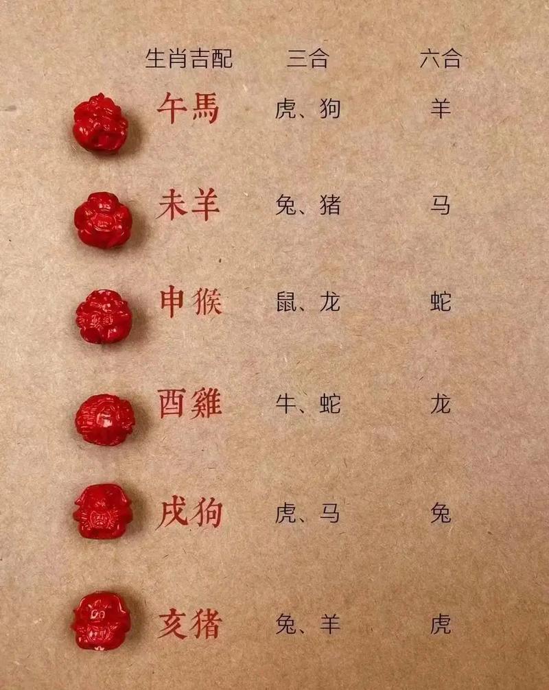 今期生肖定龙羊最佳答案,今期生肖定龙羊形容什么生肖