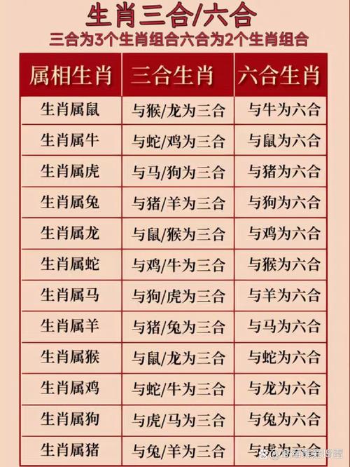 今期龙羊争上奖打一个生肖,今期龙羊争上奖打一生肖动物