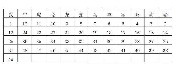 今期二九猜一猜,今期二九猜一猜打一个准确生肖