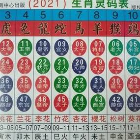 什么生肖排第十二位,12生肖排第十是什么生肖