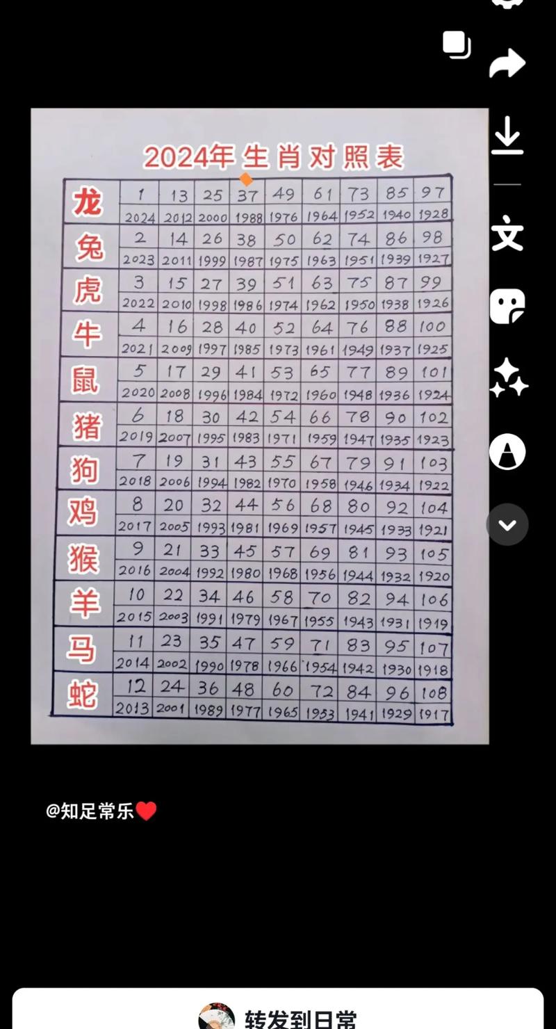 今期生肖各不同打一肖,今期生肖最简单代表什么数字