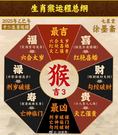 “树倒孙散难相聚”打一准确动物生肖