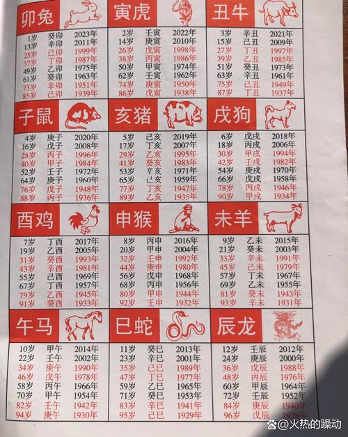 今期生肖最好找是什么生肖,2017年属什么生肖属相什么命