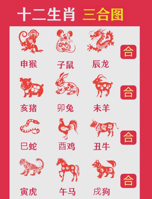 包含“三前六后四中推”打一动物生肖的词条