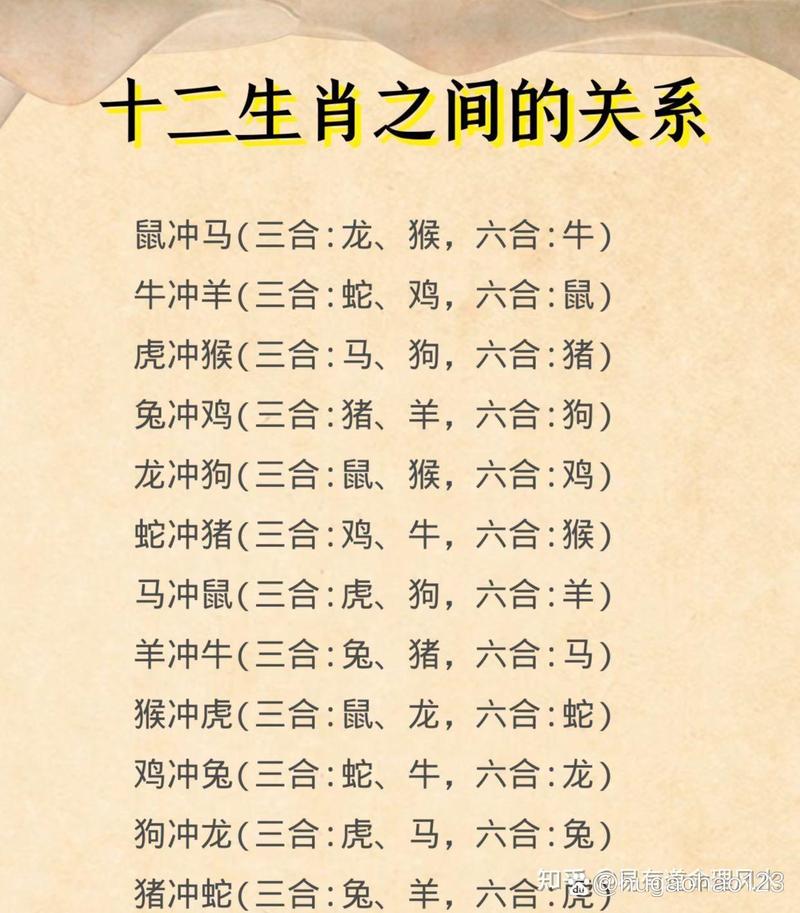 六九分合今期来打一准确生肖,六九分合今期来,没有四脚水上走是什么生肖