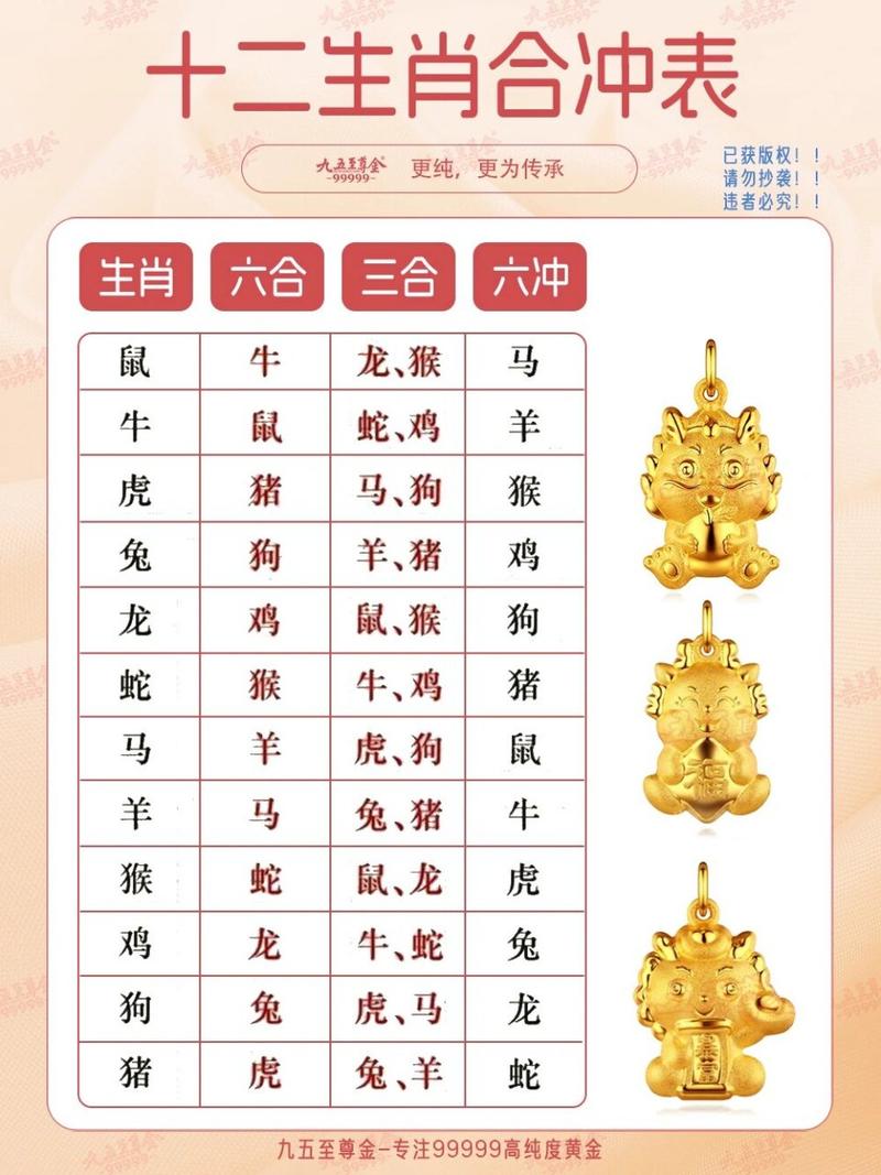 什么生肖和什么生肖对冲,十二生肖哪些生肖是对冲的