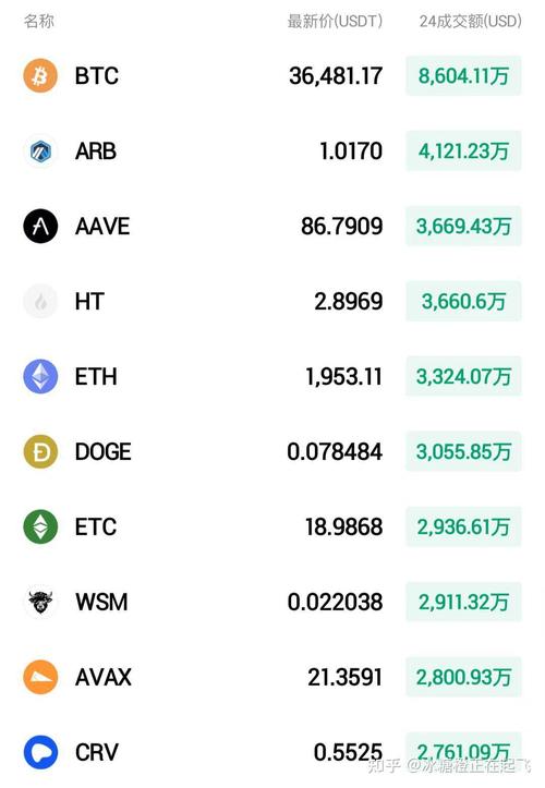 掌握比特币全球行情，上btc123轻松投资获利