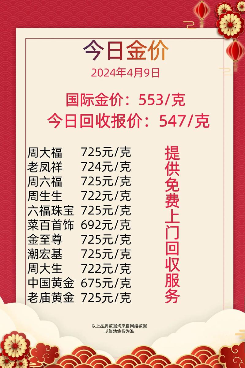 今日黄金回收多少一克,厦门今日黄金回收多少一克