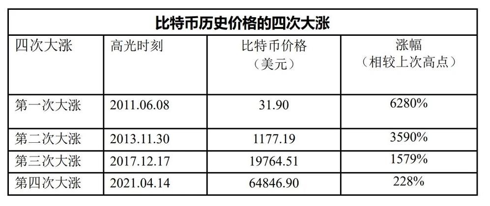 比特币未来价值分析,比特币未来的价值1000万