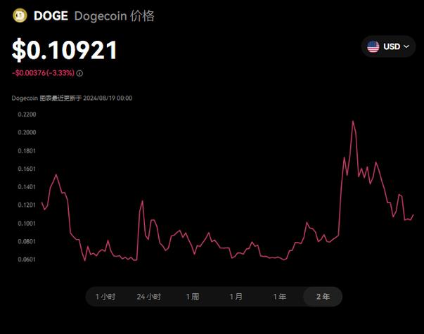 狗狗币目标2025,狗狗币未来2025价格