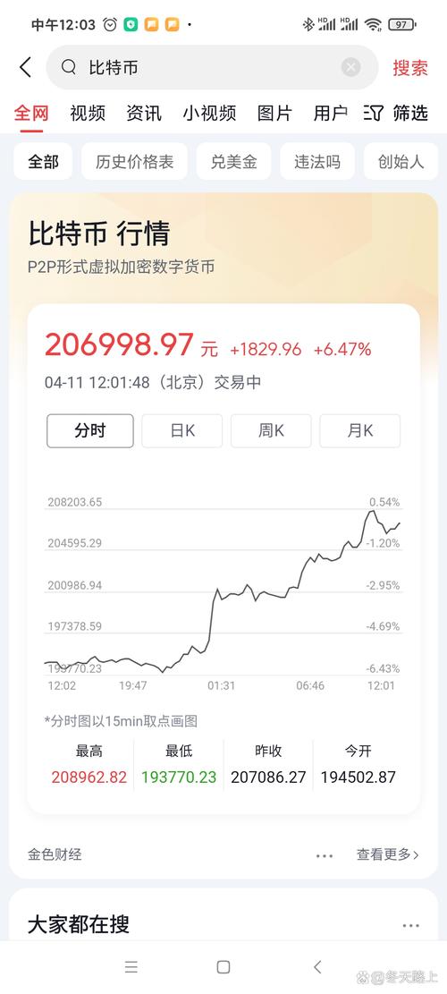 今日虚拟币行情,今日虚拟币行情最新消息