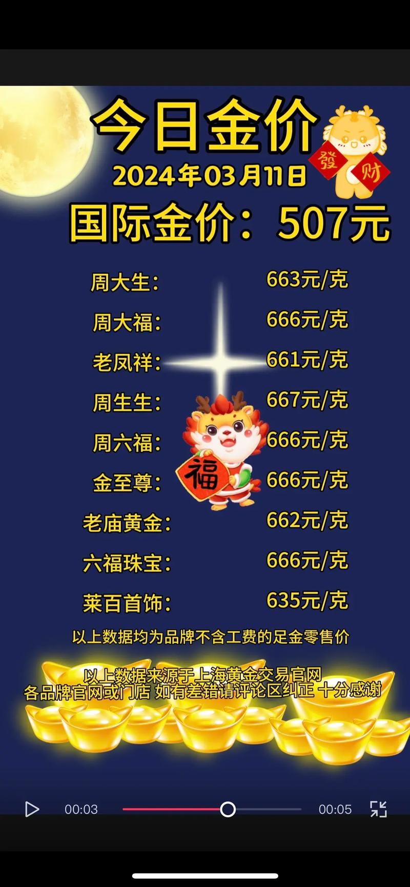 黄金,黄金回收今日多少一克最新