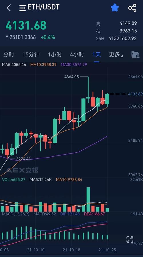 以太坊价格今日行情,2025有望翻十倍的低价股票
