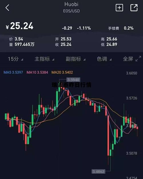 瑞波币行情走势,瑞波币近期行情走势