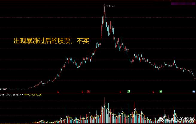 七不买三不卖黄金口诀,七不买三不卖的口诀是什么