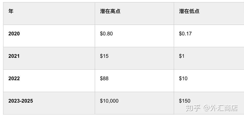 瑞波币2017年6月份价格,瑞波币2017年6月份价格是多少