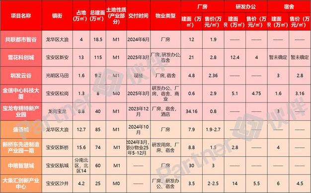 季报预增50%披露时间规定,季报预增50以上要提前几天公布