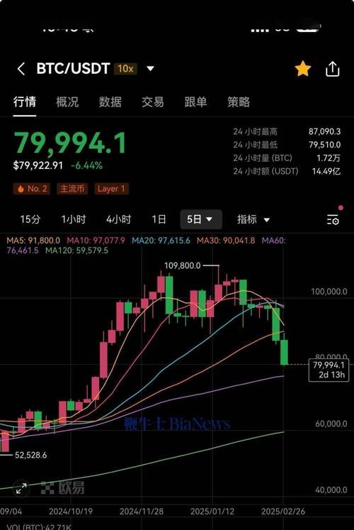 今天比特币暴涨了吗,今天比特币的价格是多少美元
