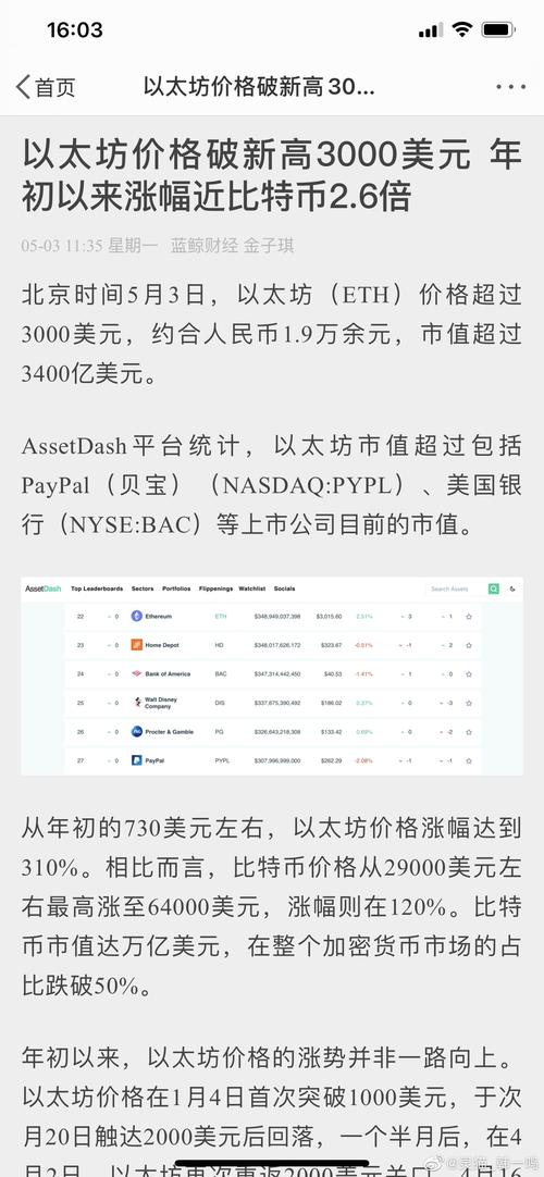 以太坊最新实时价格,以太坊最新实时价格美元