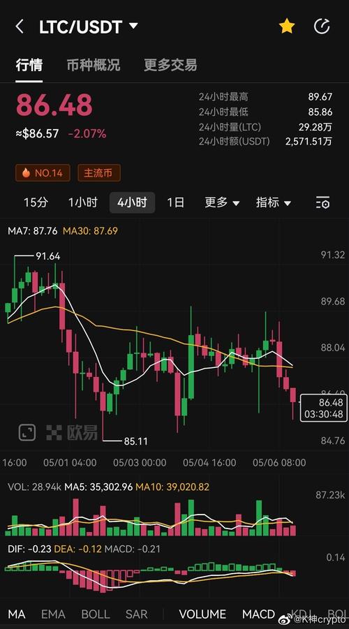 莱特币价格,莱特币价格今日行情比特币价格多少