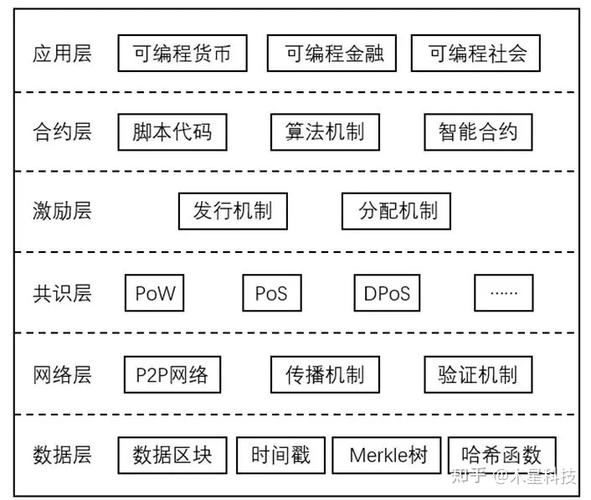 比特币的底层技术是什么?,比特币的底层技术是区块链对吗