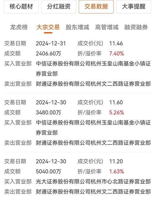 大宗交易后为什么一般大涨,大宗交易后为什么一般大涨还是小涨
