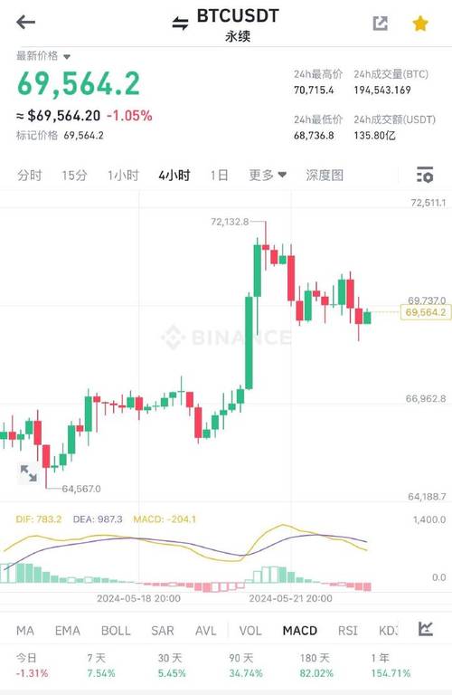 比特币312走势图,比特币312走势图实时行情