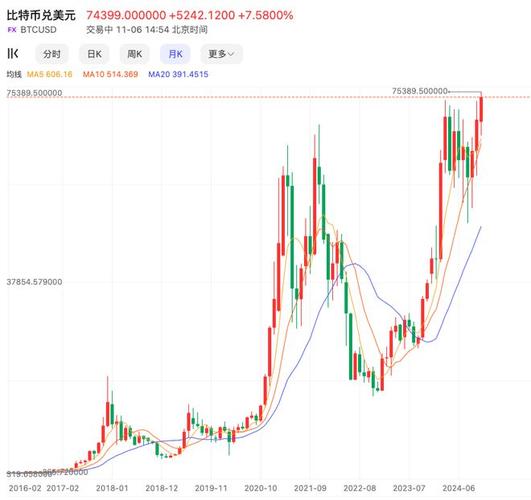 特朗普币价格走势,trump币价格今日行情