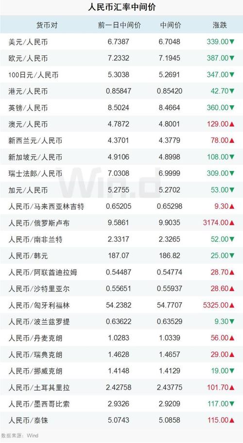 泰达币最新行情价格表,泰达币价格今日行情分析