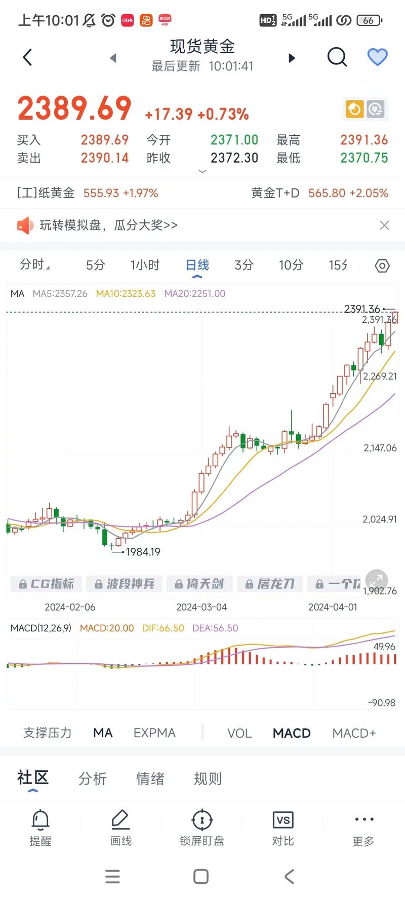 国际金价今日黄金价格,国际金价今日黄金价格走势图