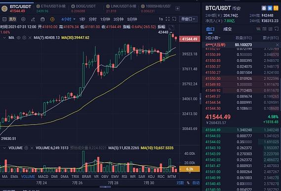 比特币最新预测分析第600期的简单介绍
