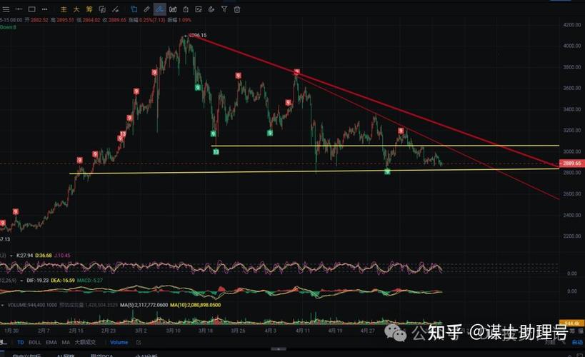以太坊行情网站,以太坊 行情分析