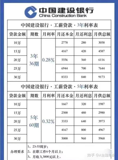 利息4厘5一万元一年多少钱,利率四厘一万块钱一个月多少钱