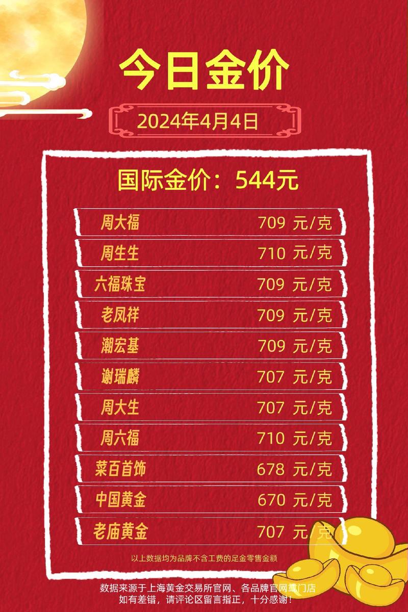 今日金价多少一克,今日金价多少一克金条