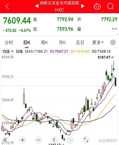 美股中概股实时行情,美股中概股实时行情哪里看