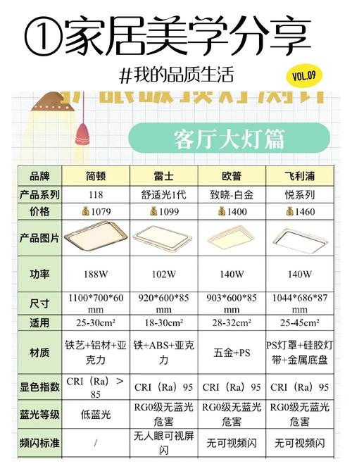 36瓦led吸顶灯多少钱一个,36瓦led吸顶灯多少钱一个啊