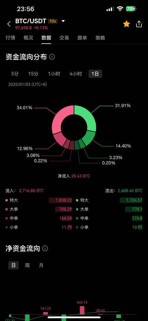 比特币今日策略分析预测,比特币今日策略分析预测最新