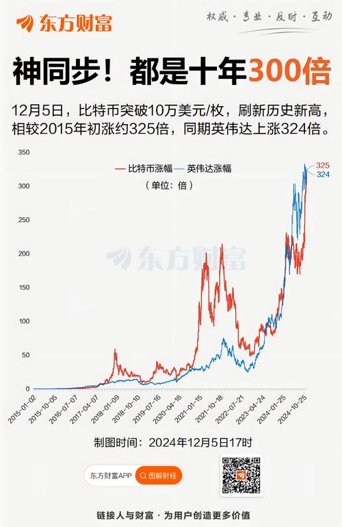 比特币新浪财经行情走势图,比特币新浪财经行情走势图表